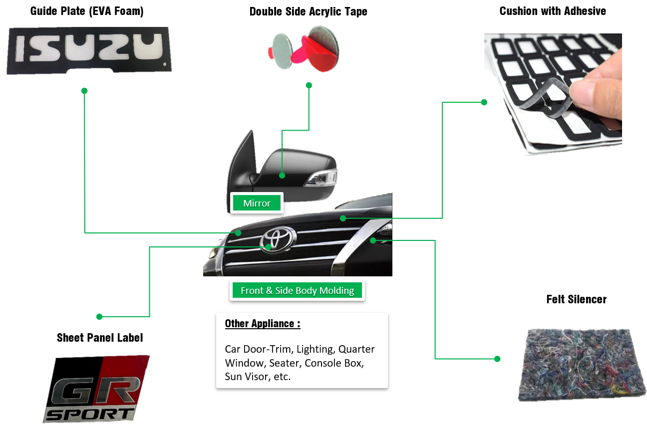 automotive4